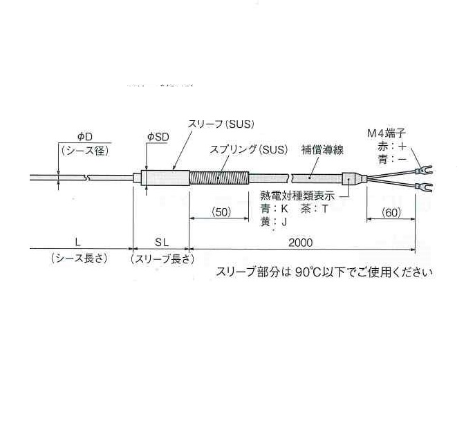 HTT0236　見積